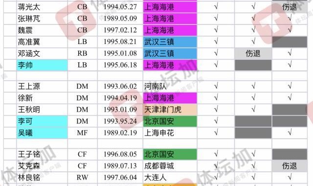 马德兴：国足新名单无新意 联赛板凳球员入选存疑